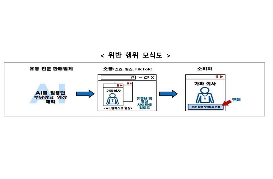 식약처, 온라인 식품 부당광고 16개 업체 적발