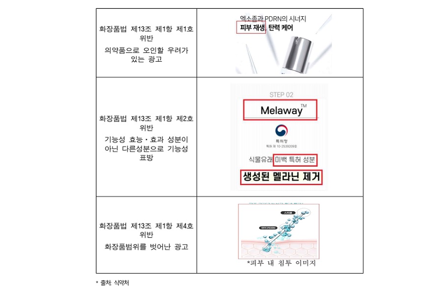 리쥬란 열풍 속 주성분‘PDRN’ 화장품 허위·과장광고 급증