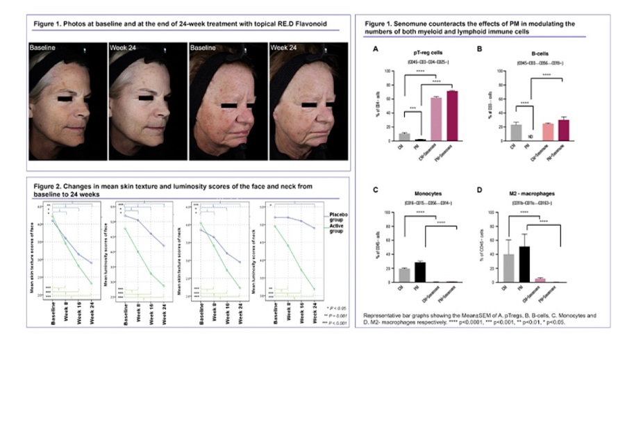아모레퍼시픽, 존스홉킨스 공동연구 통한 저속노화 효능 발표