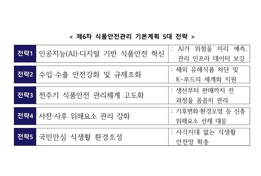 정부, AI 활용한 식품안전 대전환