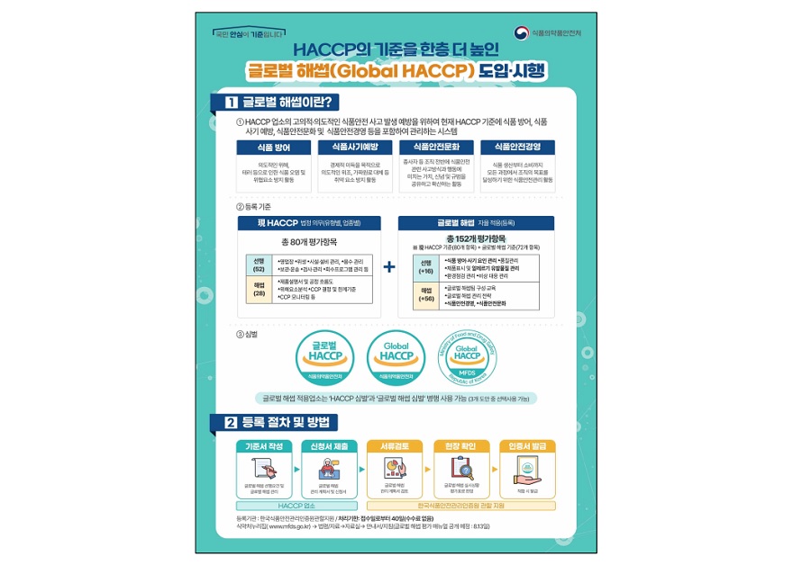 식약처, 국제 수준의 ‘글로벌 해썹’으로 도약